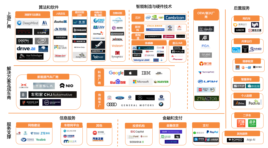 2018自动驾驶行业报告 金融信息服务视角下的产业变革与投资机遇