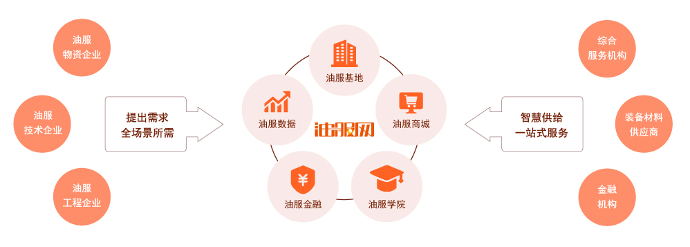 西安油服产业基地跻身国家级科技企业孵化器 金融信息服务赋能产业创新升级